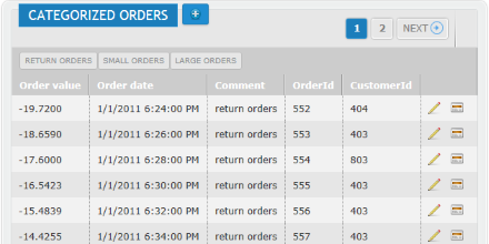 Categorized Orders